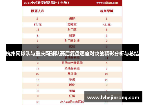 杭州网球队与重庆网球队赛后复盘速度对决的精彩分析与总结
